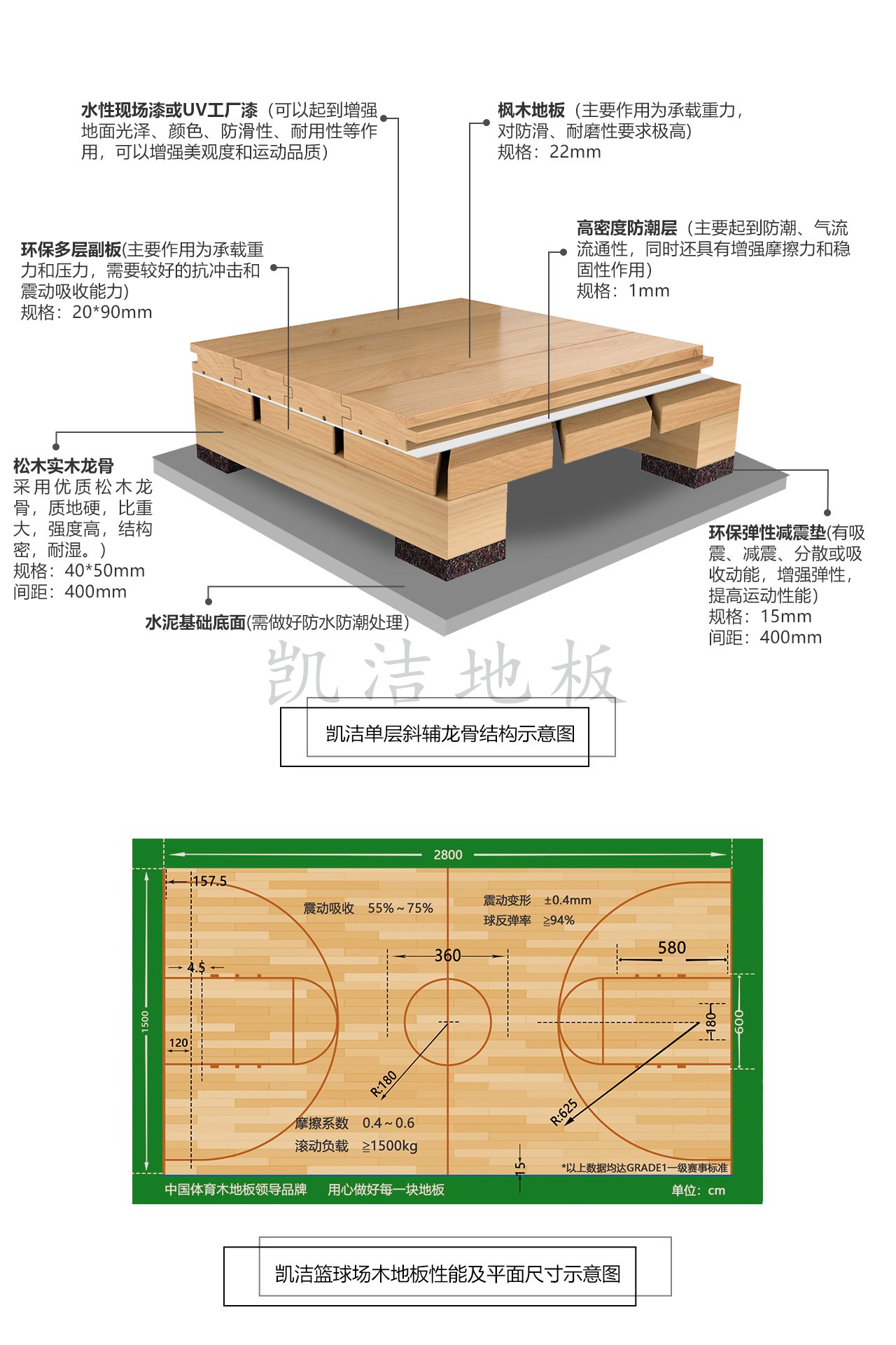 雙層龍骨45°斜鋪結(jié)構(gòu)運(yùn)動(dòng)木地板——?jiǎng)P潔地板
